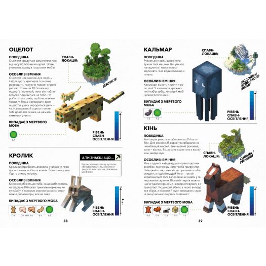 Купити  Книга Artbooks Minecraft Довідник виживання (9786177940943) по Україні